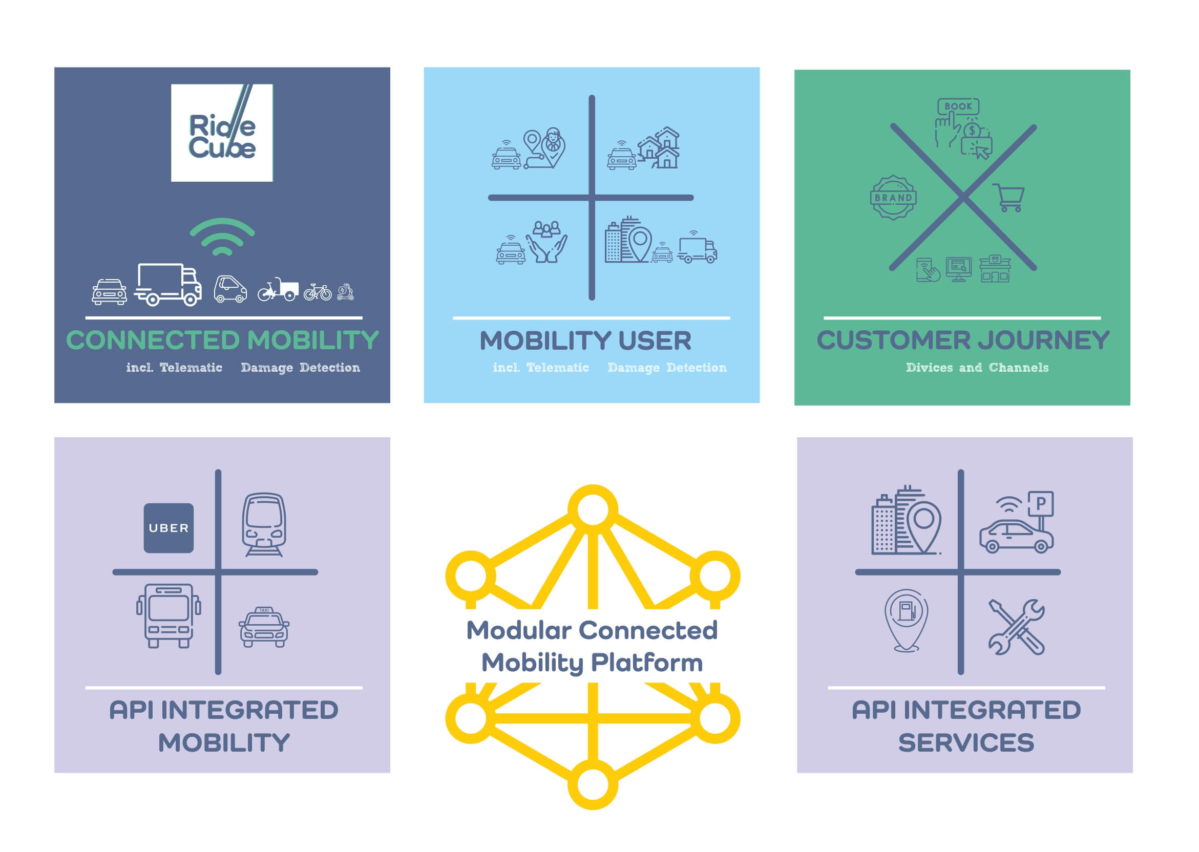 connectedPlatform